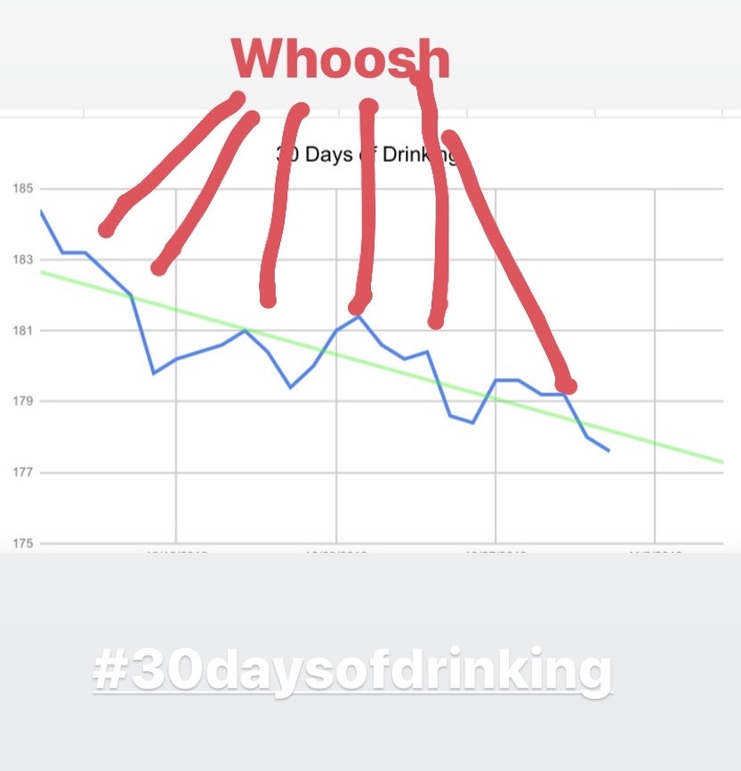 drinking-everyday-whoosh-weight