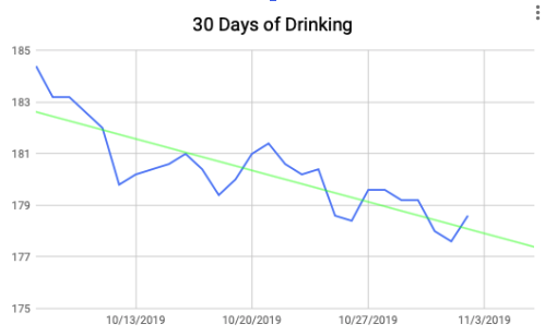 drinking-everyday-weight-loss
