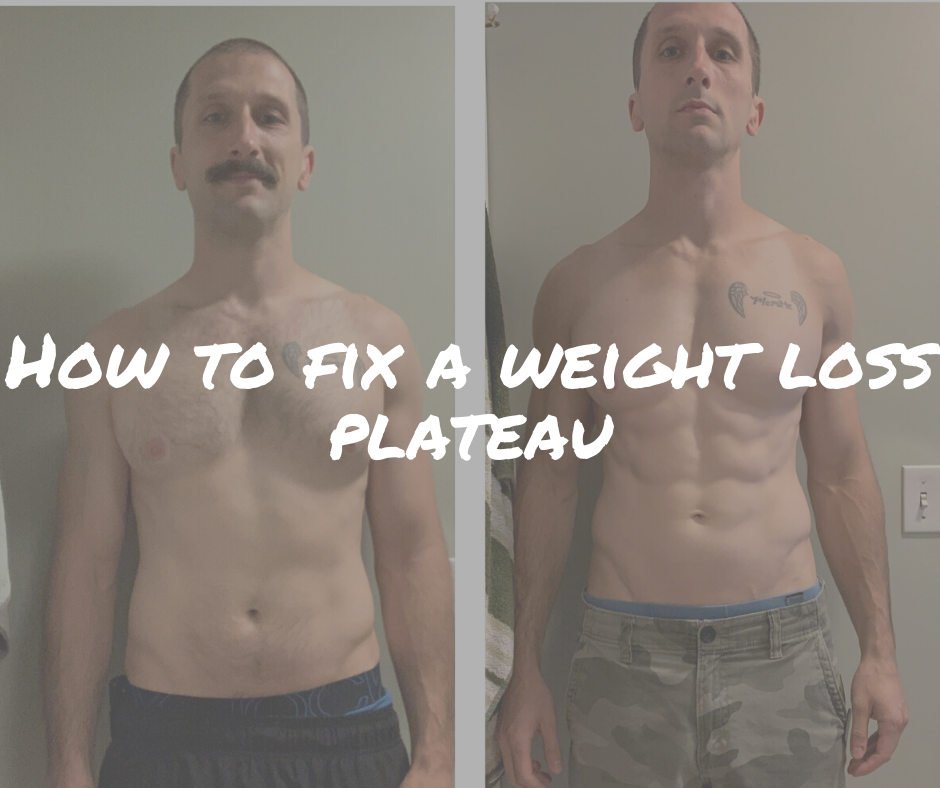I. Introduction to Weight Loss Plateau Solutions